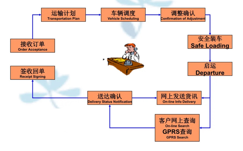 苏州到昆山搬家公司-苏州到昆山长途搬家公司